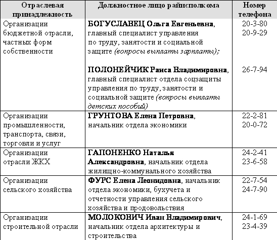 Куда звонить, если задержали зарплату?