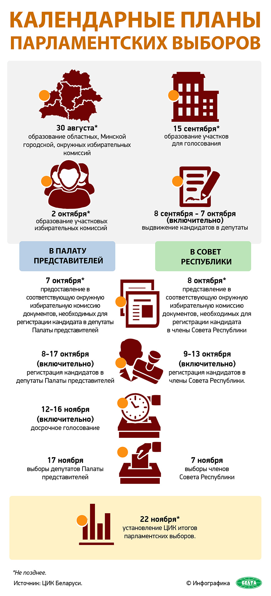 Календарный план парламентских выборов (инфографика)