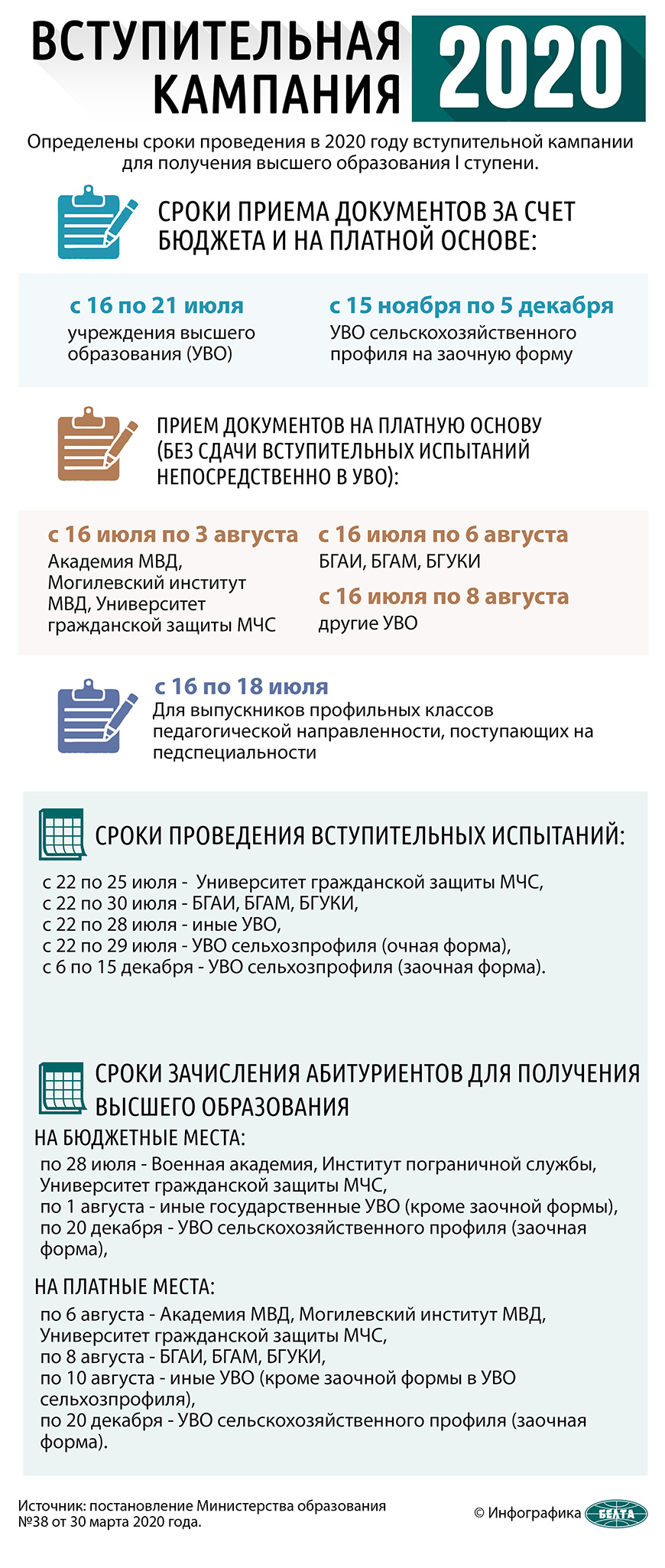 «Вступительная кампания под контролем!