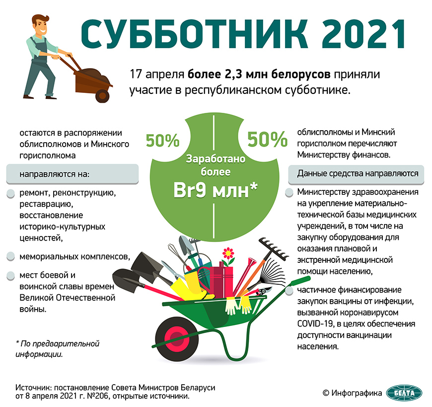 На республиканском субботнике заработано более девяти миллионов рублей