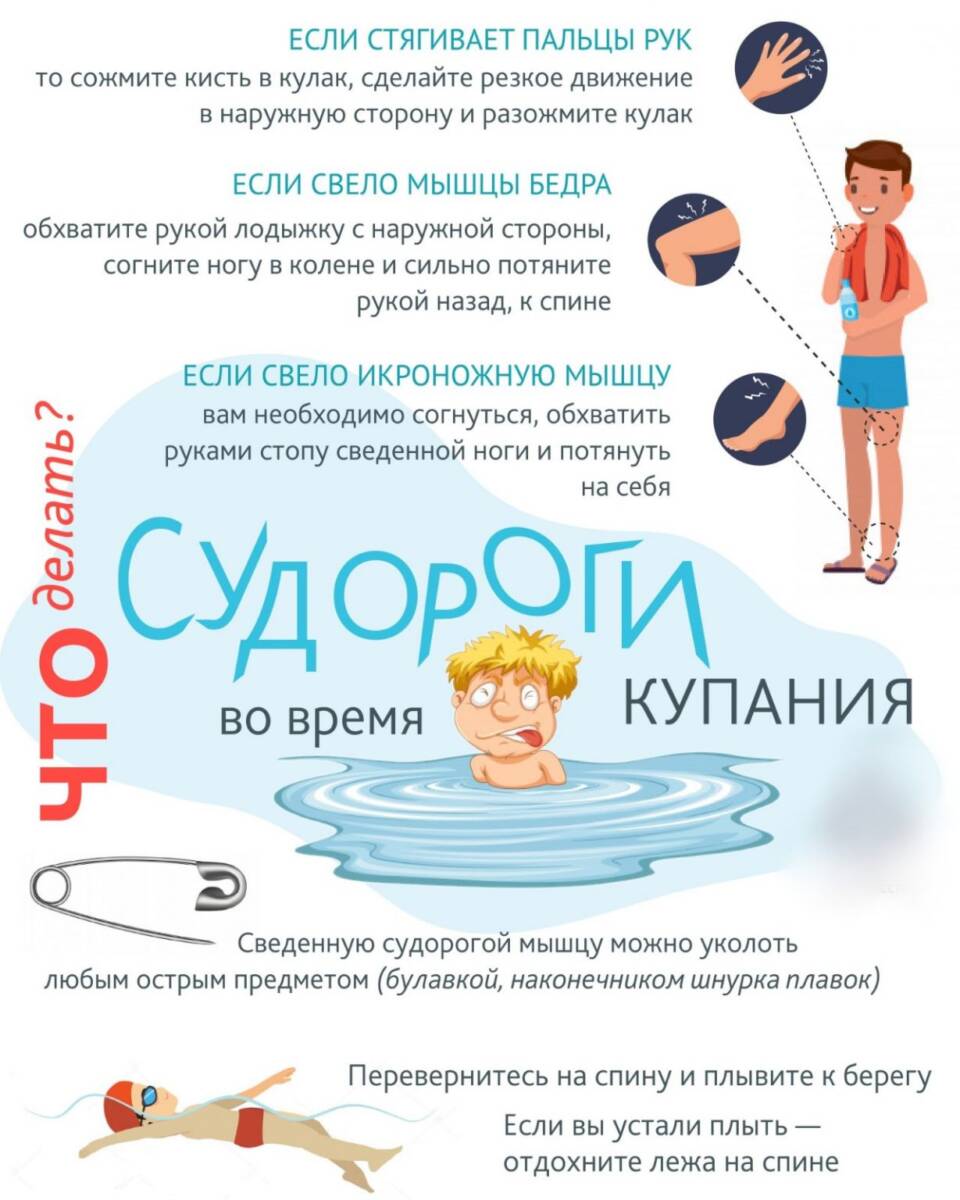 Вода ошибок не прощает!