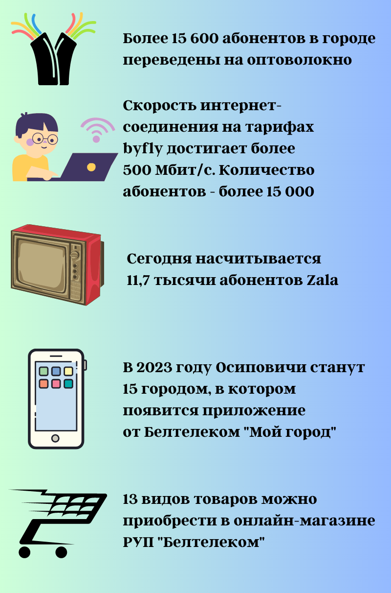 Время не стоит на месте, а вместе с ним и технологии. И работа  Осиповичского зонального узла электросвязи 