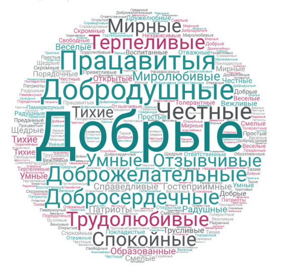 С кем дружить, чтобы себя не потерять