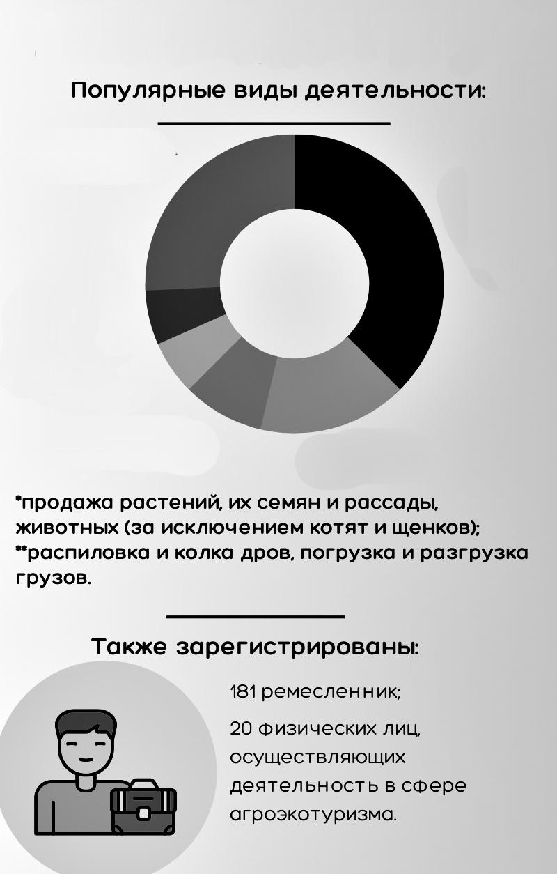 Работа для души и кошелька