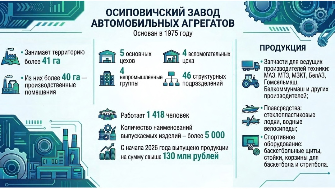 Инфографика «АК»